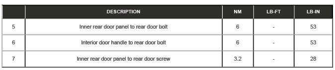 Handles, Locks, Latches and Entry Systems